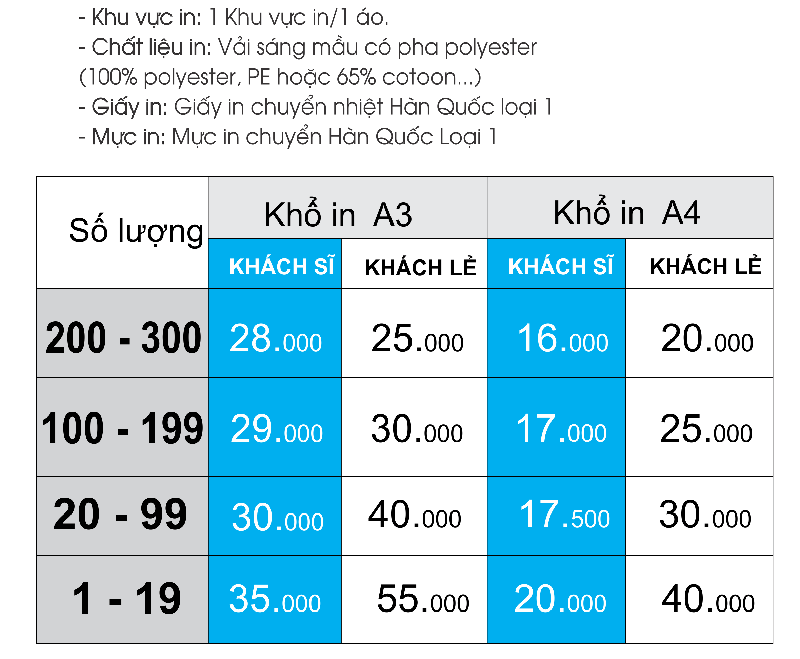 Bảng giá in chuyển nhiệt tại Hải Anh đầy đủ và chi tiết nhất về các thông tin khách hàng đang tìm kiếm.
