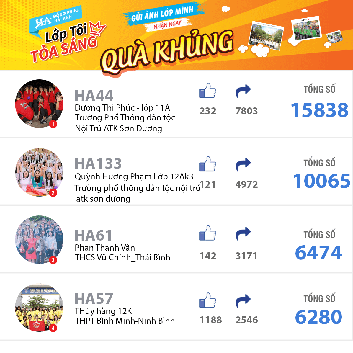 Bảng Xếp Hạng 5-4-2019