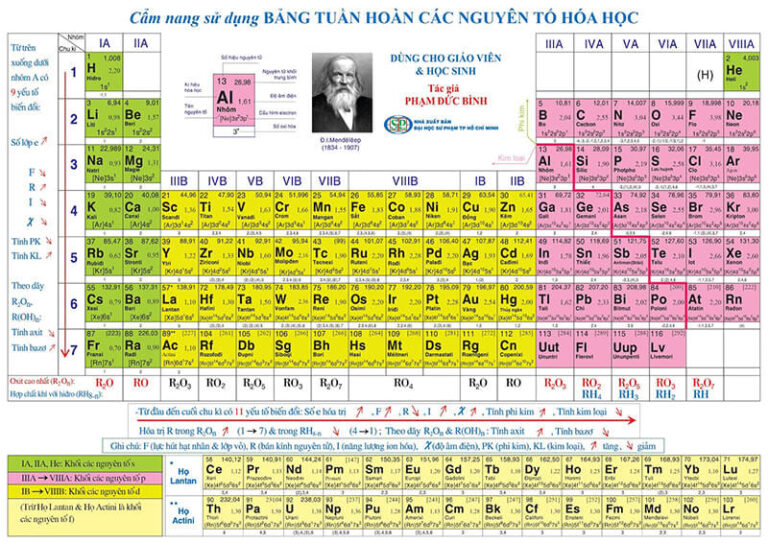 Phương pháp học hóa online cho người “mất gốc”