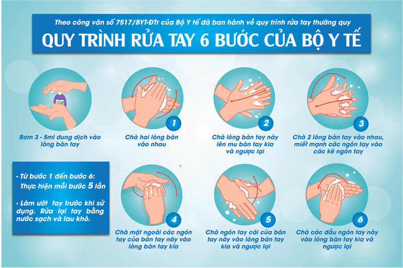 Quy trình rửa tay đúng cách theo hướng dẫn của Bộ Y tế