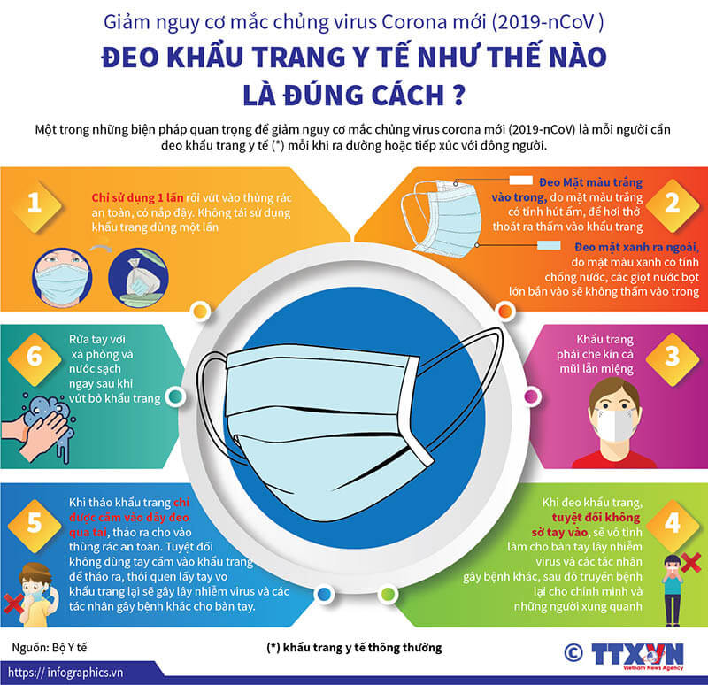 Hướng dẫn đeo khẩu trang y tế đúng cách của Bộ Y tế