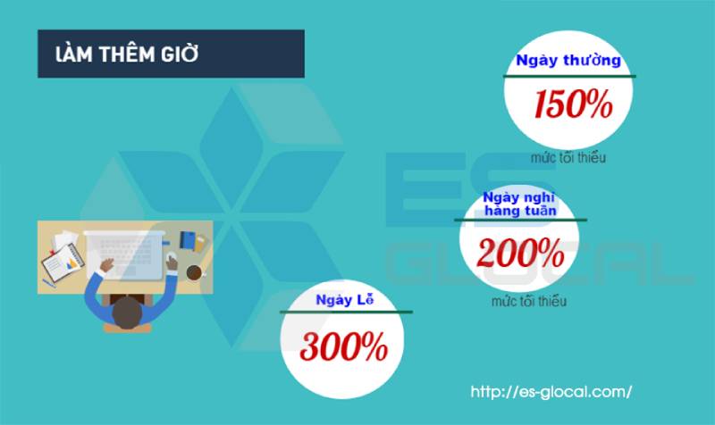 Quy đinh mới về thời gian làm thêm khi du học Nhật Bản cho du học sinh