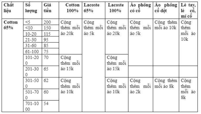 Lưu giữ kỷ niệm tuổi học trò cùng mẫu áo lớp 3D