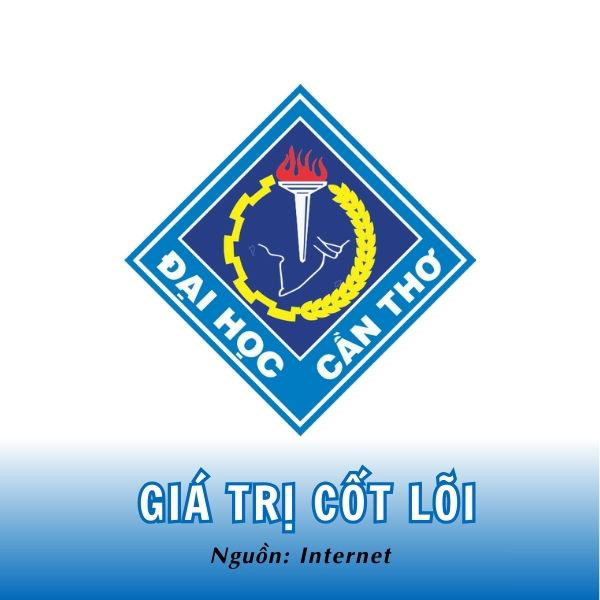 Logo là biểu tượng cho sự phát triển trường tồn
