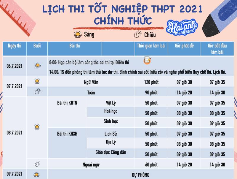 Lịch thi tốt nghiệp THPT năm 2021
