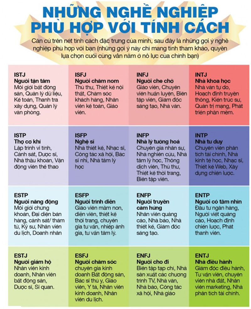 Làm trắc nghiệm MBTI giúp lựa chọn ngành nghề phù hợp với tính cách